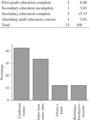 Table  2.  Education  level  of  the  professional  fishers  from  Emas. 