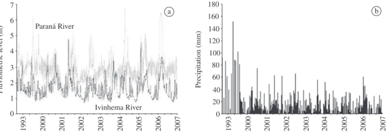 Figure 2. a) Daily fluviometric levels of Paraná and Ivinhema Rivers, and b) precipitation of Paraná River (bars), from March  1993 to February 1994 and 2000 to 2007