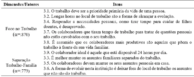 Tabela 8 - Escala PSOF 