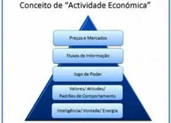 FIGURA 14: Actividade Económica. Fonte:  http://cronicas-portuguesas.blogspot.pt/2010_06_01_archive.html