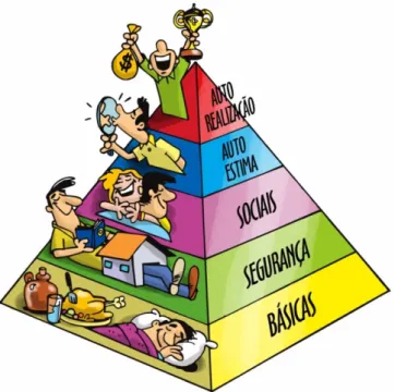 FIGURA  15:  Pirâmide  de  Maslow.                        Fonte: http://gestaonossadecadadia.com.br/descubra-as- http://gestaonossadecadadia.com.br/descubra-as-necessidades-de-seus-liderados-conhecendo-e-mais-facil-motiva-los/artigos/attachment/piramide-de