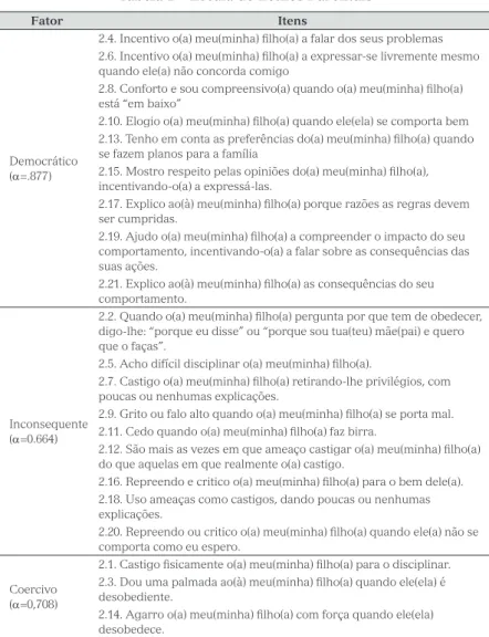 Tabela 2 – Escala de Estilos Parentais