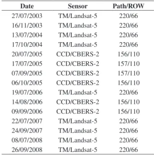Table 1. Spectral characteristics of TM/Landsat-5 and CCD/