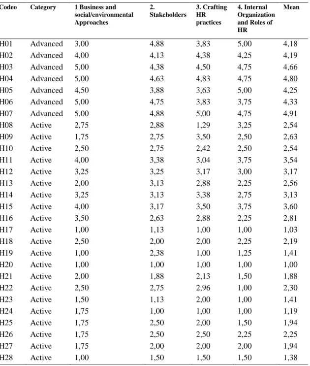Table 5. Firms' distribution by category 