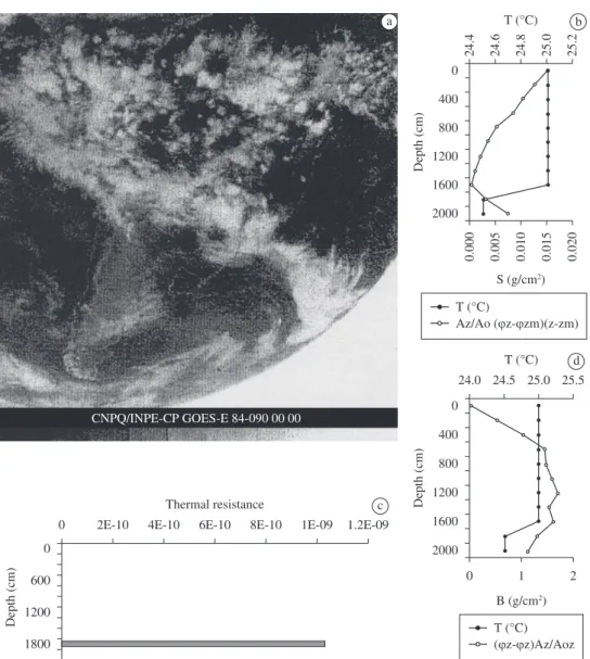Figure 5. a) Satellite image showing cold front in the southeast Brazil during March (30/3/1984); b) vertical Structure of the  water column