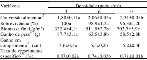 Tabela 2. Formulação e composição centesimal (matéria seca) da dieta base utilizada durante o experimento com juvenis do robalo-flecha (Centropomus undecimalis).