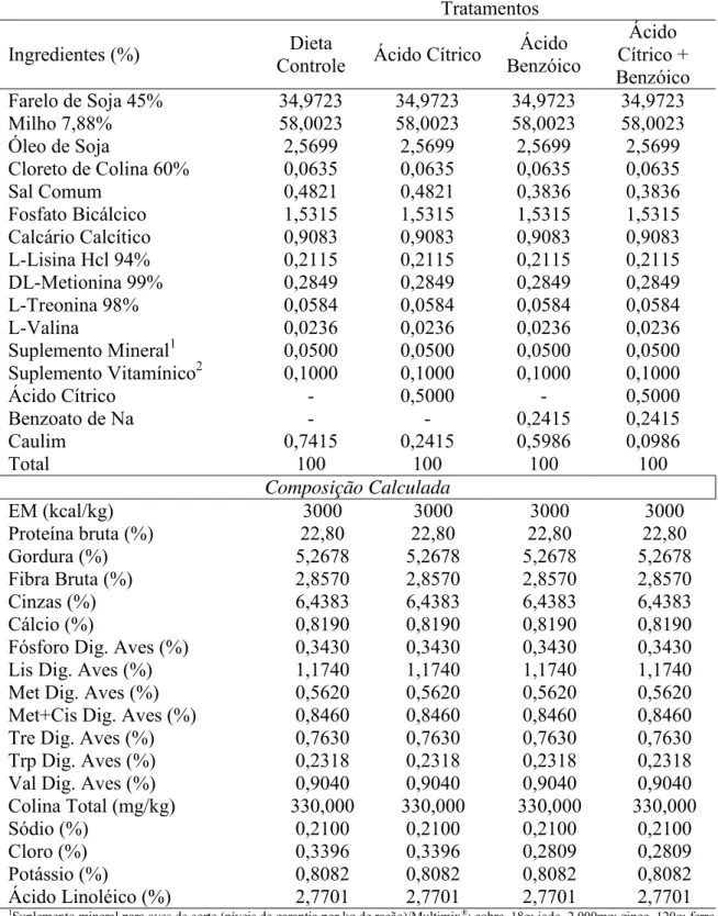 Tabela  2  -  Composição  centesimal  e  valores  calculados  das  rações  experimentais  na  fase inicial (8 - 21 dias de idade)