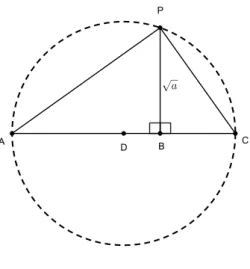Figura 1.4: Construção da raiz quadrada de um comprimento a.