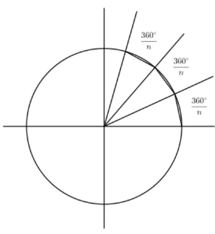 Figura 3.1: O n-ágono regular no círculo unitário.