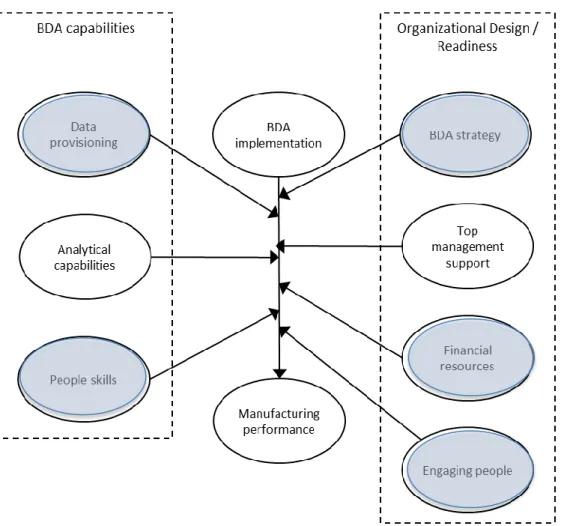 Figure 2. Enhanced High Value BDA Impact  