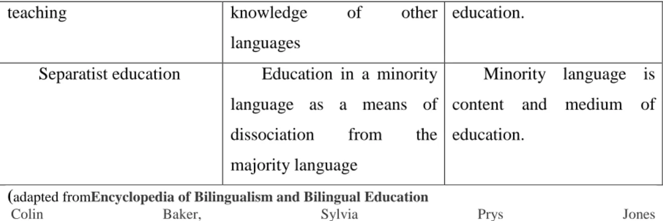Table 2. Strong forms of bilingual education. 