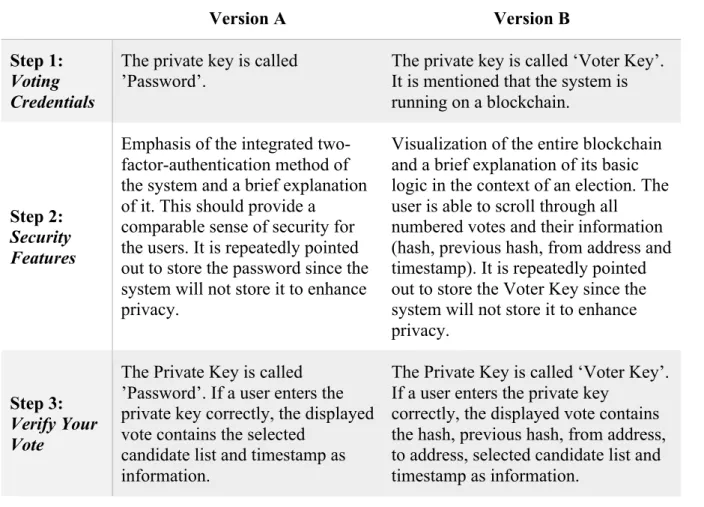Table 2: Content differences between version A and version B of the online voting system