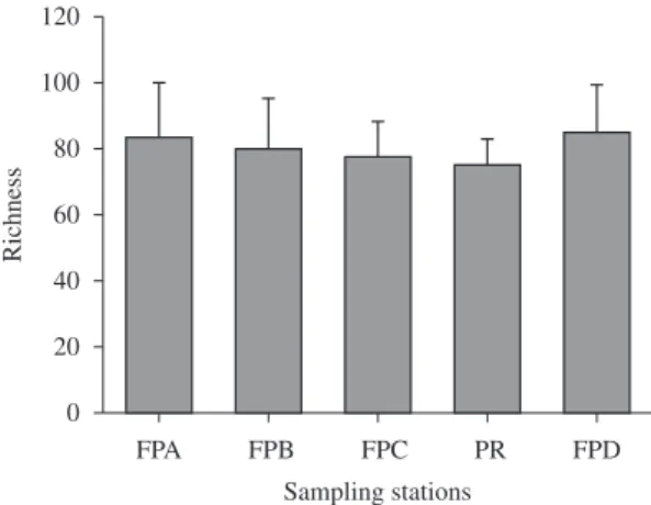 Figure 3. Phytoplankton abundance (mean values and  standard deviation) at the sampling stations, considering the  different study periods.