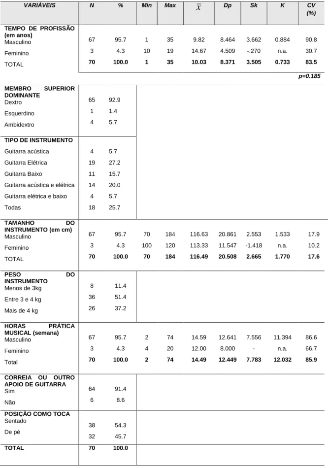 Tabela 4 – Dados relativas à caraterização da prática instrumental  
