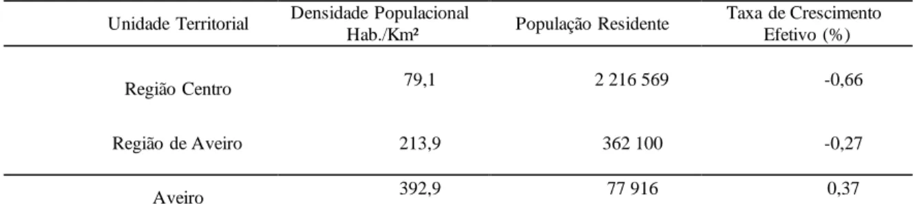 Tabela 6. Densidade  populacional, população residente e taxa de crescimento efetivo em 2018  