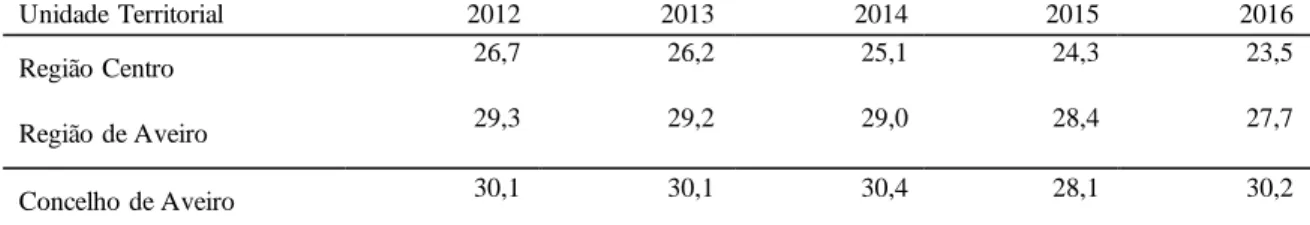 Tabela 12. Poder de compra per capita entre 2005 e 2015  