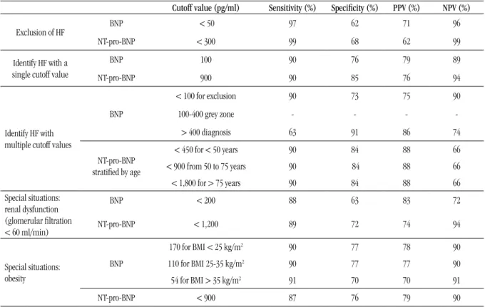 TABLE 3 –  Information on essays