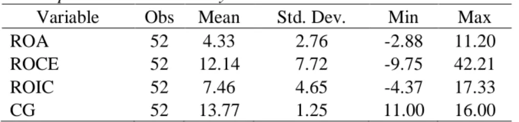 Table 1. Descriptive Statistics All Companies 