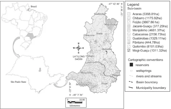 Figure 1. Mogi-Guaçu and Tietê-Jacaré UGRHIs, and their sub-basins.