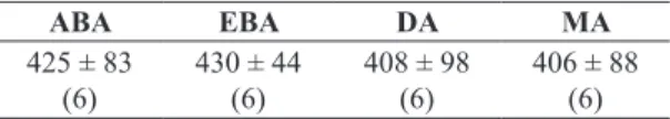 Table 2 provides a summary for the parameter EC 50  and  Rmax obtained from the analysis of the arterial response  curves