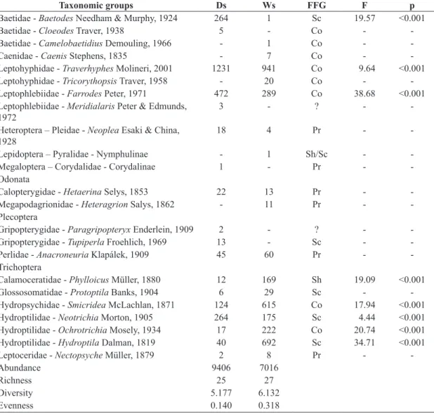 Table 2. Continued...