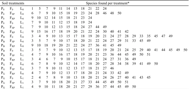 Table 4. List of recognized bacteria that may be among the isolates according to physiological analysis.
