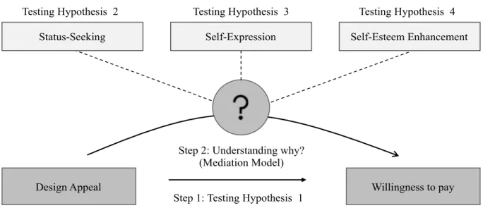 Figure 4: Data Analysis Framework 