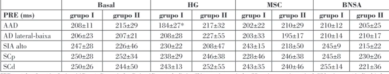 Table  III.  Clinical  characteristics  and  left  atrial  size  (assessed  by  M-mode  echocardiography  in  parasternal  view)  of  patients  with  and  without  vulnerability  to  AF  induction during electrophysiological study