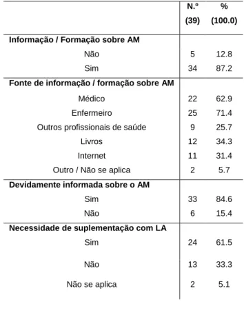 Tabela 8 –Informação / Formação sobre aleitamento materno  N.º 