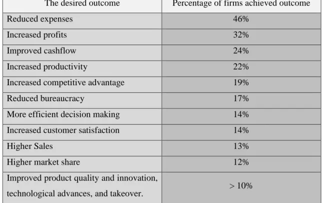 Table 2. The Desired Outcome of Downsizing Programs; Adapted from Atwood, Coke, Cooper, &amp; Loria (1995) 