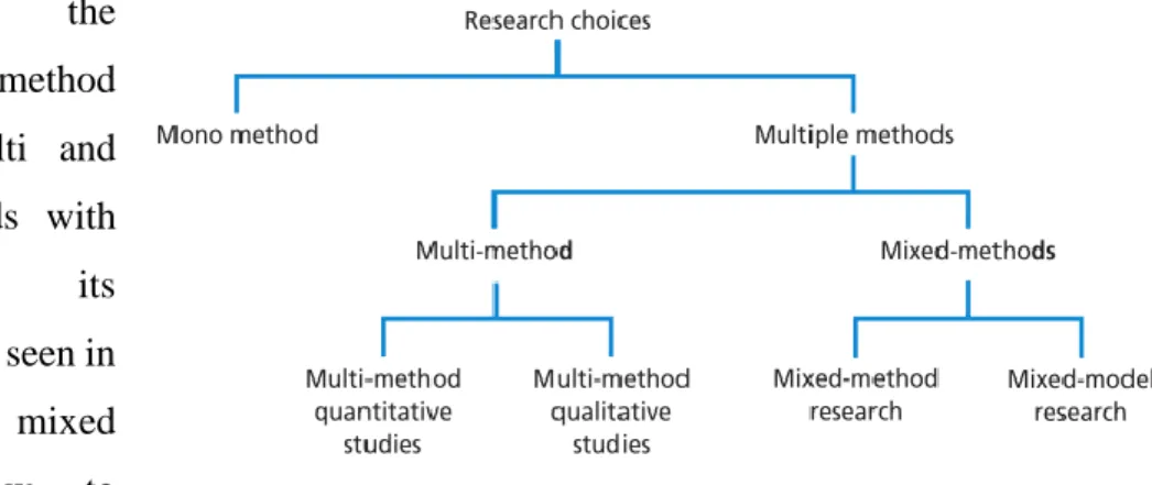 Figure 4. Research Choice, From Sauder et. al (2009)