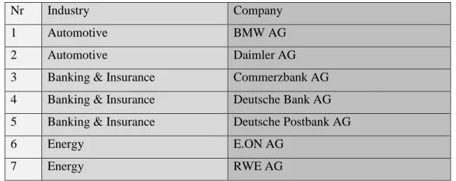 Figure 7. Sample of Selected Downsizers According to the Data Analysis, Source: Own Illustration 