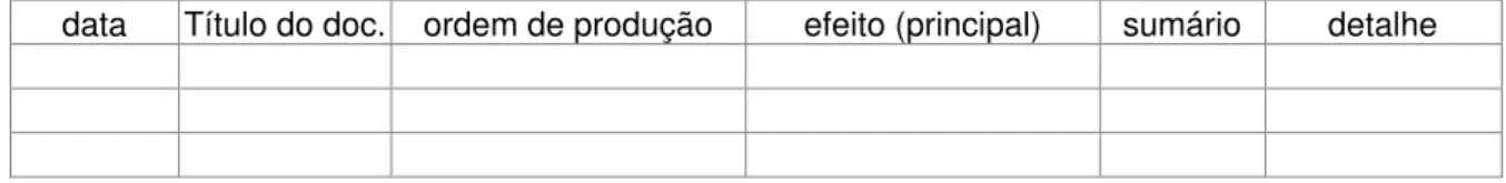 Tab. 3 – esquema de classificação dos documentos    