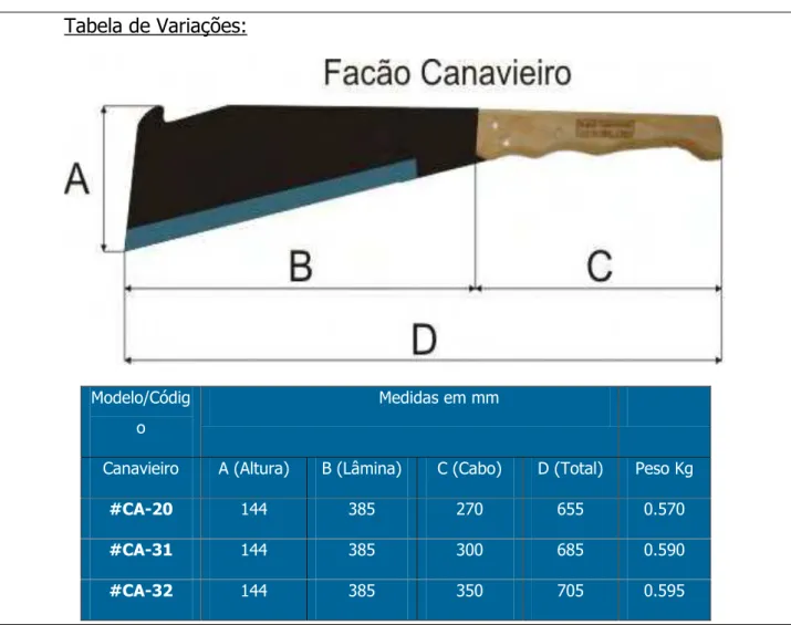 Tabela 1: Tabela de variações de medidas do facão canavieiro fornecido pelo fabricante  Tabela de Variações: 