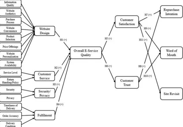 Fig. 1. Conceptual model.