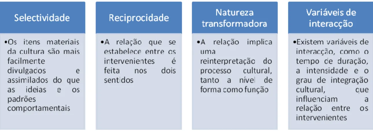 Tabela 2.3 – Características do processo de influência das comunidades pelo turista 