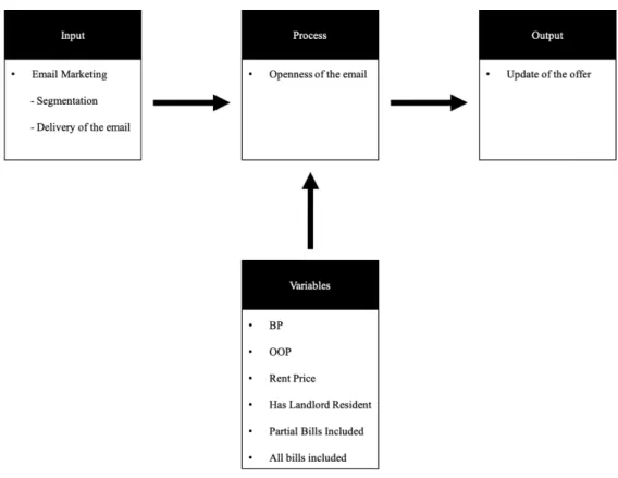 Figure 1 - Conceptual Framework 