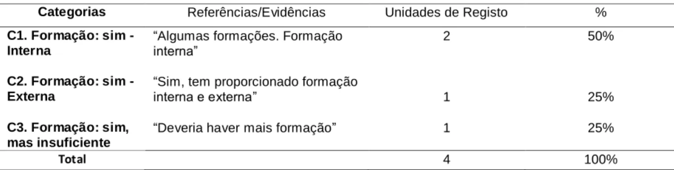 Tabela 7 - Formação dos agentes