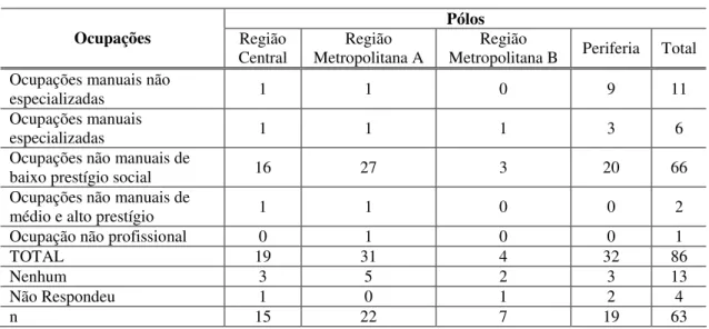 Tabela 6: Questão 10 - Trabalhos anteriores (que não em educação)  