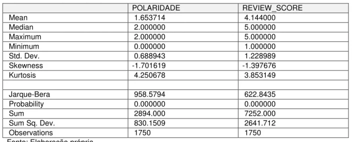 Tabela 5 - Correlação de Pearson Polaridade x review score 