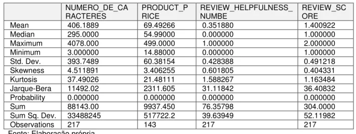 Tabela 16 - Tabela Descritiva – amostra com polaridade negativa  NUMERO_DE_CA RACTERES  PRODUCT_PRICE  REVIEW_HELPFULNESS_NUMBE  REVIEW_SCORE   Mean   406.1889   69.49266   0.351880   1.400922   Median   295.0000   54.99000   0.000000   1.000000   Maximum 