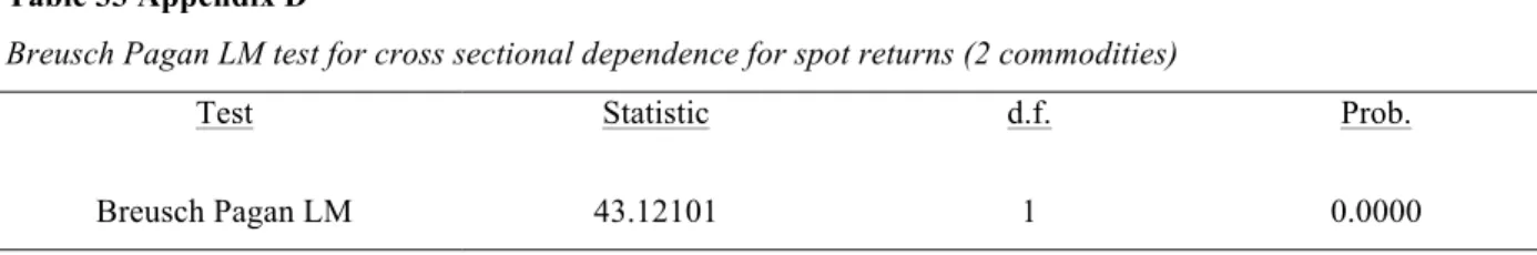 Table 33 Appendix D 