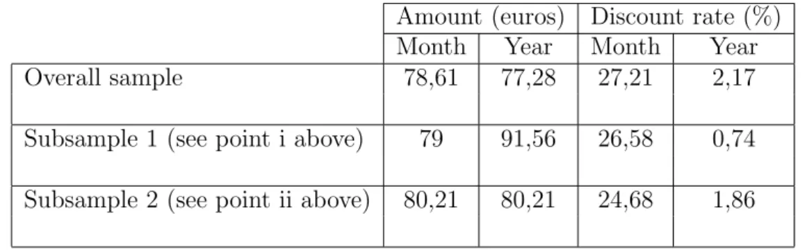 Table 1: Time inconsistency across OI sample