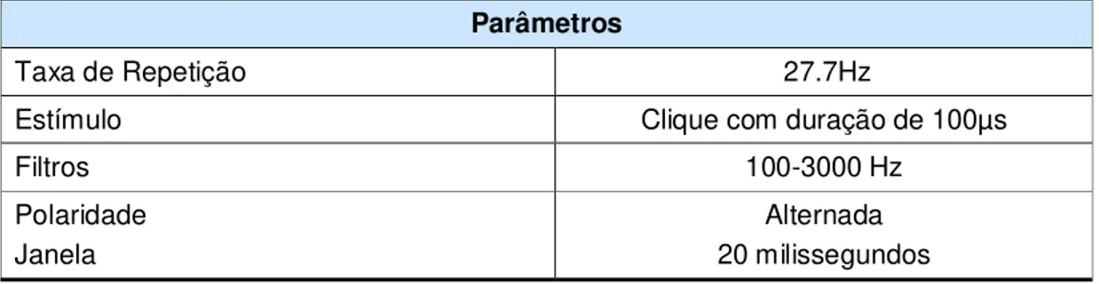 Tabela 3 - Possibilidades dos resultados da TAN (EOAET) e do Padrão-Ouro (PEATE)  Resultado da EOAET  Padrão-ouro (PEATE)  Resultado 