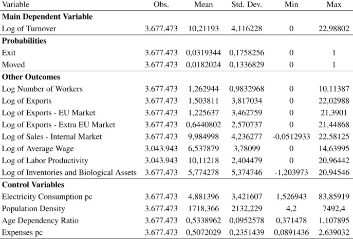 Table 1: Descriptive Statistics