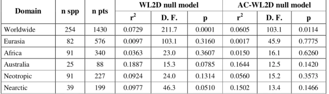 Fig. 3 — World map illustrating the prediction of diversity by the WL2D null model.