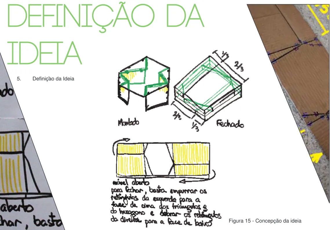 Figura 15 - Concepção da ideia5.  Deinição da Ideia