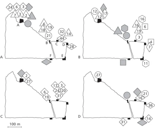 Fig. 4 — The dispersal of four females (A) and nine males (B, C and D) of Eurema elathea from roosts where they were marked (shaded symbols) to other roosts (A, B, C, D, E, F in Fig