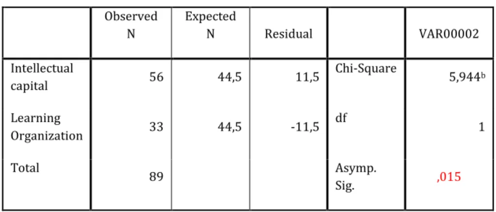 Graphic display no. 5.2.1.-2 Terms used in Relation to the initiatives related to knowledge 
