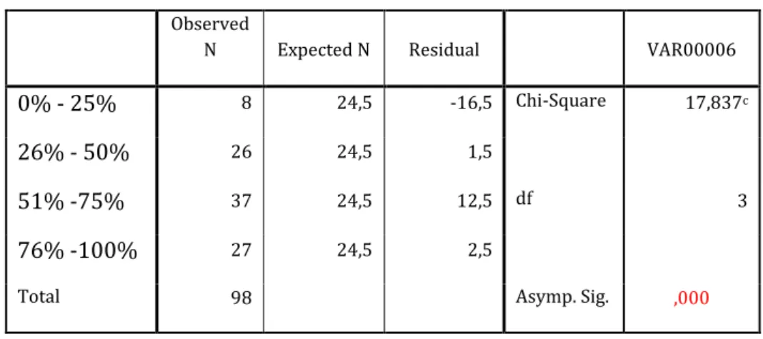 Graphic display no. 5.2.1-7 Online platform usage 